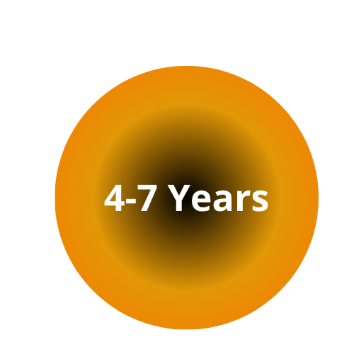 4-7 YEARS